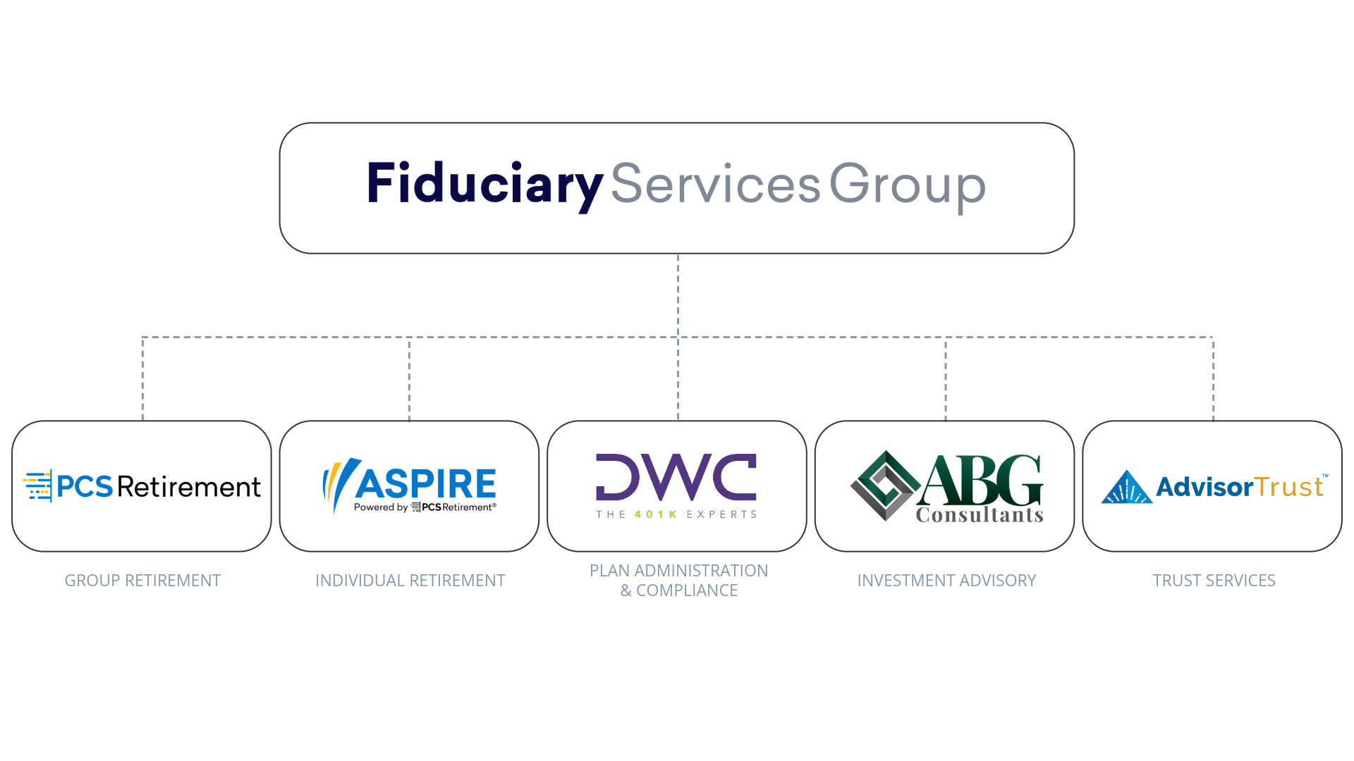 Fiduciary Services Group organizational chart